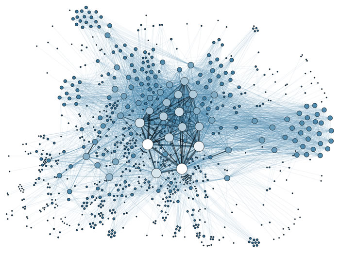 Social Network Analysis Visualization, Wikimedia Commons
